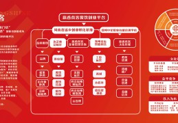 大学生互联网创业平台(大学生互联网+创新创业项目官网)