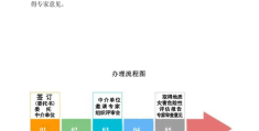 新能源新项目汇编模板(新能源新项目汇编模板图片)