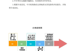 新能源新项目汇编模板(新能源新项目汇编模板图片)