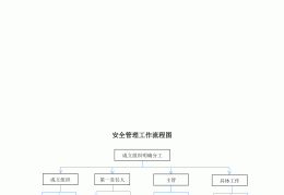 项目管理流程程序(项目管理流程程序有哪些)