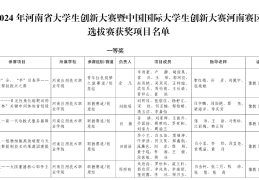 中国国际大学生创新大赛2024获奖情况(中国国际大学生创新大赛2024获奖情况吉林农业大学)