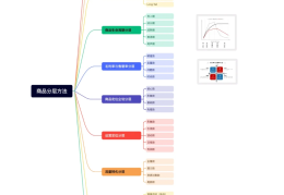 电商创业项目有哪些选择思路和方法(电商创业项目有哪些选择思路和方法呢)