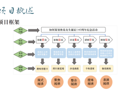 简述项目迭代测试注意事项(简述项目迭代测试注意事项有哪些)