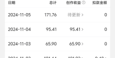 头条怎么创作作品赚钱的(头条怎么创作作品赚钱的软件)