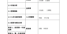 咖啡店创业计划书附录模板范文(咖啡店创业计划书附录模板范文怎么写)
