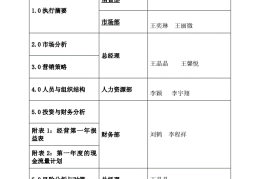咖啡店创业计划书附录模板范文(咖啡店创业计划书附录模板范文怎么写)
