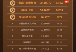 免费加盟店排行榜前十名(免费加盟店排行榜前十名有哪些)