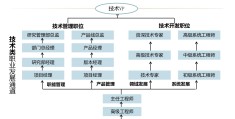 华为项目管理是什么职位啊(华为项目管理岗位 主要做什么)