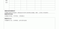 学校课题立项审核意见怎么写的(学校课题立项审核意见怎么写的啊)