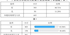 学前教育岗位分析结果(学前教育岗位分析结果怎么写)