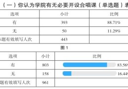 学前教育岗位分析结果(学前教育岗位分析结果怎么写)