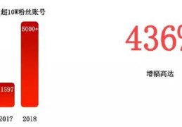 头条创作能力证明有用吗安全吗(头条创作能力证明有用吗安全吗可靠吗)