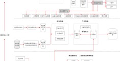 头条更改领域会造成什么影响(今日头条修改领域需要重新认证吗)