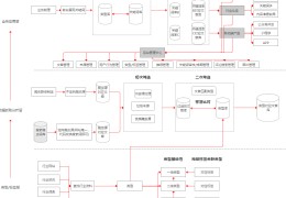头条更改领域会造成什么影响(今日头条修改领域需要重新认证吗)