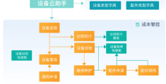工程项目管理包括哪些内容和方法(工程项目管理包括哪些内容和方法呢)