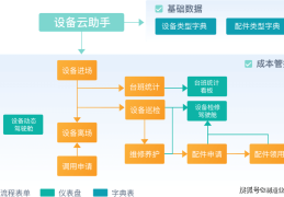 工程项目管理包括哪些内容和方法(工程项目管理包括哪些内容和方法呢)