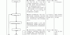 风电项目立项流程表(风电项目立项流程表格)