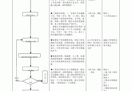 风电项目立项流程表(风电项目立项流程表格)