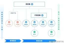 项目管理软件有哪些优点(项目管理软件有哪些优点和缺点)