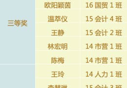 陈梅医生的荣誉与奖项(陈梅医生的荣誉与奖项有哪些)