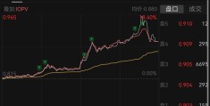联创互联今日股价(目前今天联创股份最新公告)