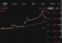 联创互联今日股价(目前今天联创股份最新公告)