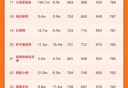 头条号注册个人介绍怎样写(头条号注册个人介绍怎样写好)