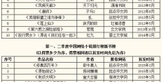致富小说排行榜前十名推荐(励志致富小说)