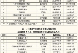 致富小说排行榜前十名推荐(励志致富小说)