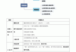 人物描写作用题的答题方法有哪些(人物描写作用题的答题方法有哪些呢)