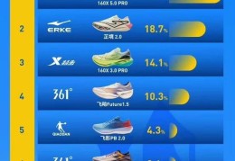 关于专业马拉松跑鞋品牌大全排名的信息