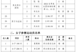马拉松何时列入奥运会(马拉松正式成为奥运会项目)