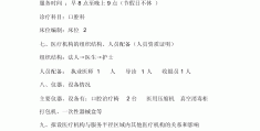 诊所可行报告范例(诊所可行报告范例模板)