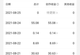 头条企业号怎么提现收益(头条企业号怎么提现收益呢)