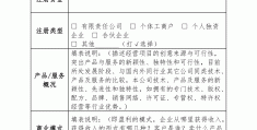 1万元的创业项目怎么样(现在1万元创业项目有什么)
