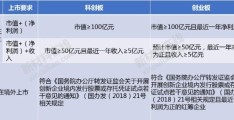 创业板块怎么开通(创业板块怎么开通同花顺)