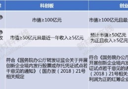 创业板块怎么开通(创业板块怎么开通同花顺)