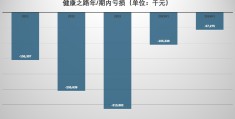 健康之路2021年7月24日视频(健康之路2020视频大全7月14日)