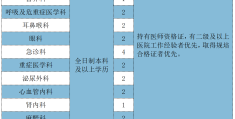 医疗招聘网站大全(医疗招聘的网站有哪些)
