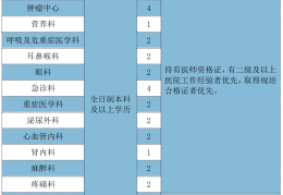 医疗招聘网站大全(医疗招聘的网站有哪些)