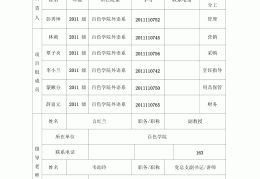 互联网+大学生创新创业大赛申报书模板(2021互联网+大学生创新创业大赛申报书)