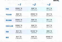 今日头条广告销售提成比例(今日头条广告销售提成比例是多少)
