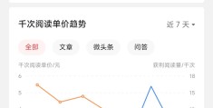 头条怎样发表文章作品(头条上怎么发布文章挣钱)