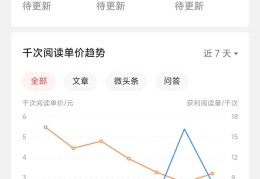 今日头条点击量多少才有收入(2020今日头条1w点击量收入)