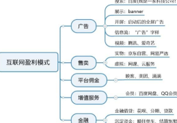 互联网项目有哪些方面(互联网项目类型有哪几大类)