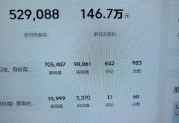 头条创作者收益规则(头条的创作者怎么挣钱)
