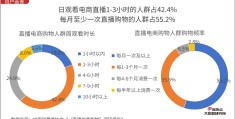 头条小店怎么开通直播带货(头条小店怎么开通直播带货功能)