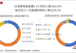 头条小店怎么开通直播带货(头条小店怎么开通直播带货功能)