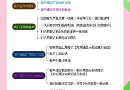 头条关注后怎么发私信呢(头条关注后怎么发私信呢视频)