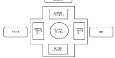 互联网公司天使轮估值(互联网公司估值达到一定基础后就不会再增长)